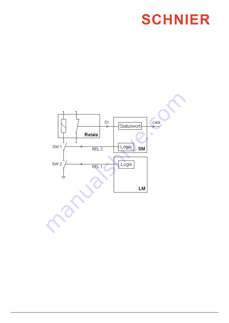 SCHNIER 810353 Operating Manual Download Page 16