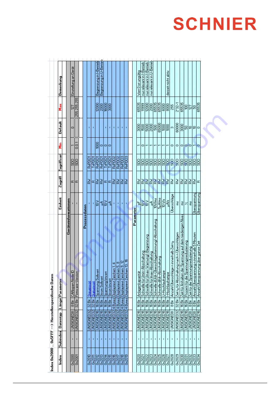 SCHNIER 810353 Operating Manual Download Page 35