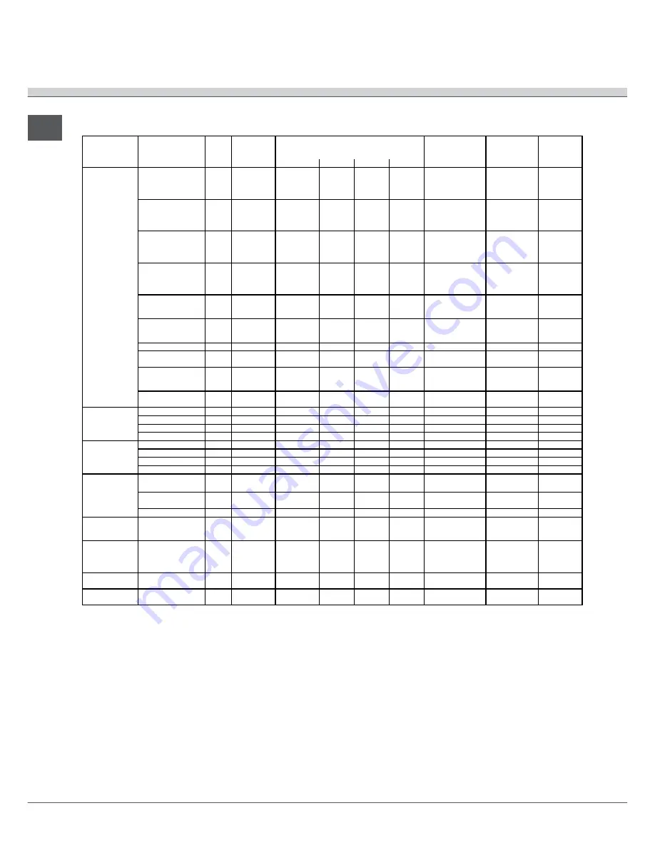 SCHOLTES BC 99P XA Operating Instructions Manual Download Page 34