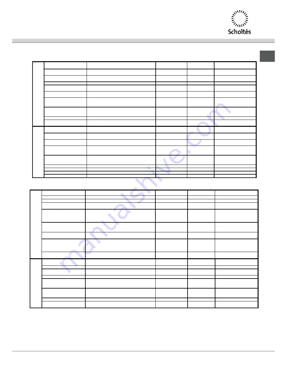 SCHOLTES CI 55 V A Operating Instructions Manual Download Page 51