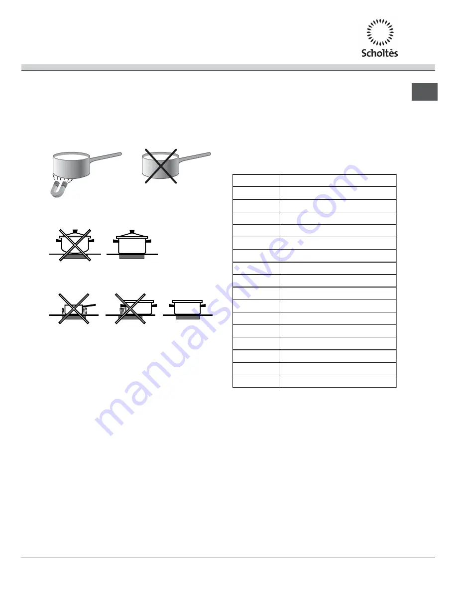 SCHOLTES CI 97I I S Operating Instructions Manual Download Page 35