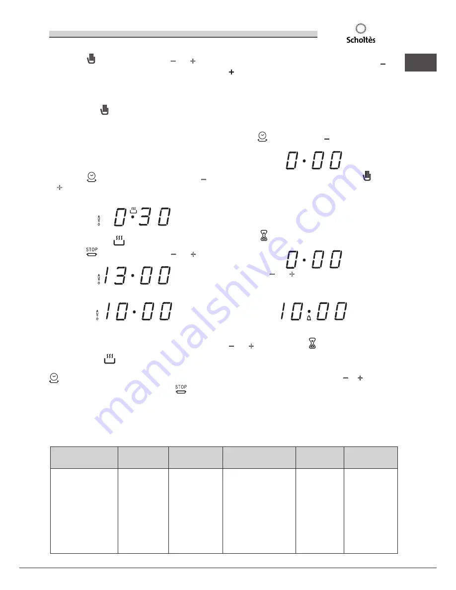 SCHOLTES CP 965 R S Operating Instructions Manual Download Page 19