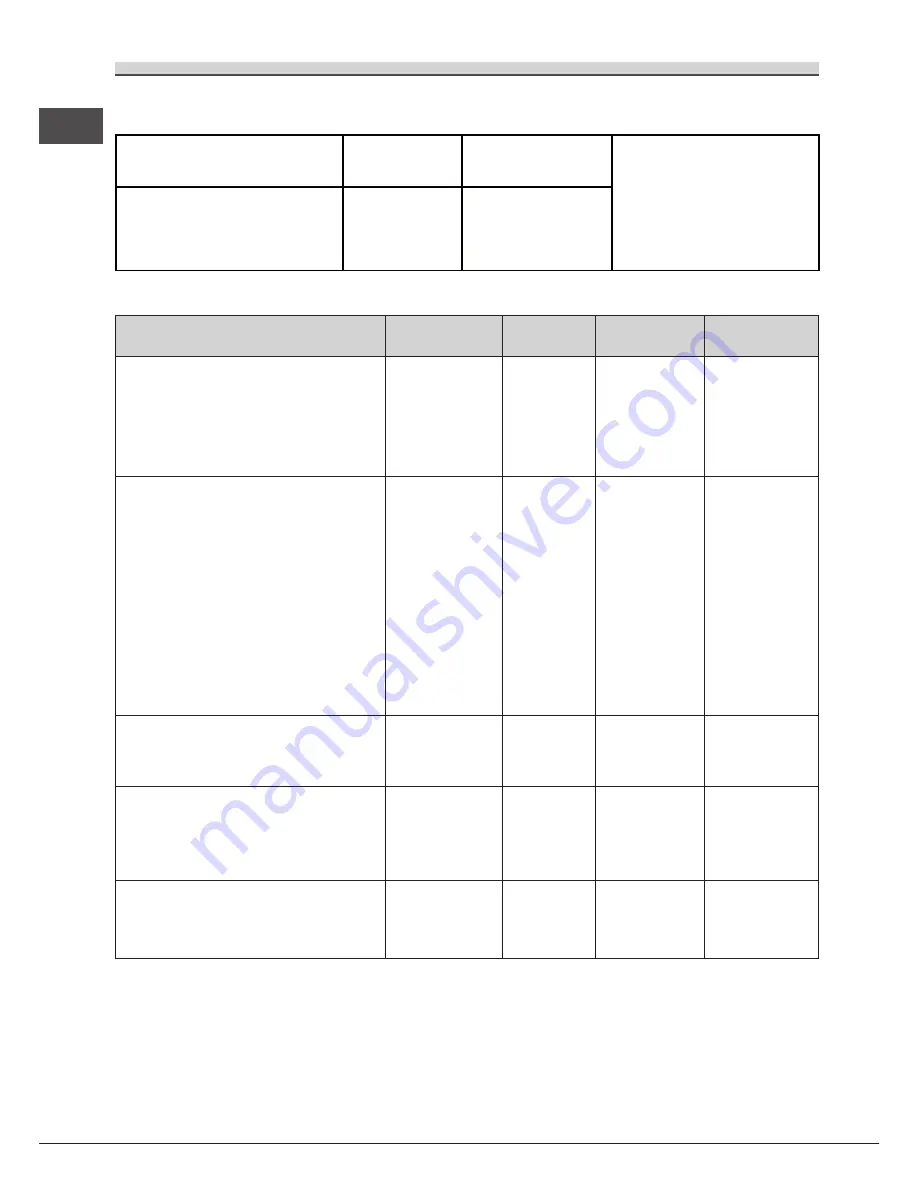 SCHOLTES CP 965 R S Operating Instructions Manual Download Page 20