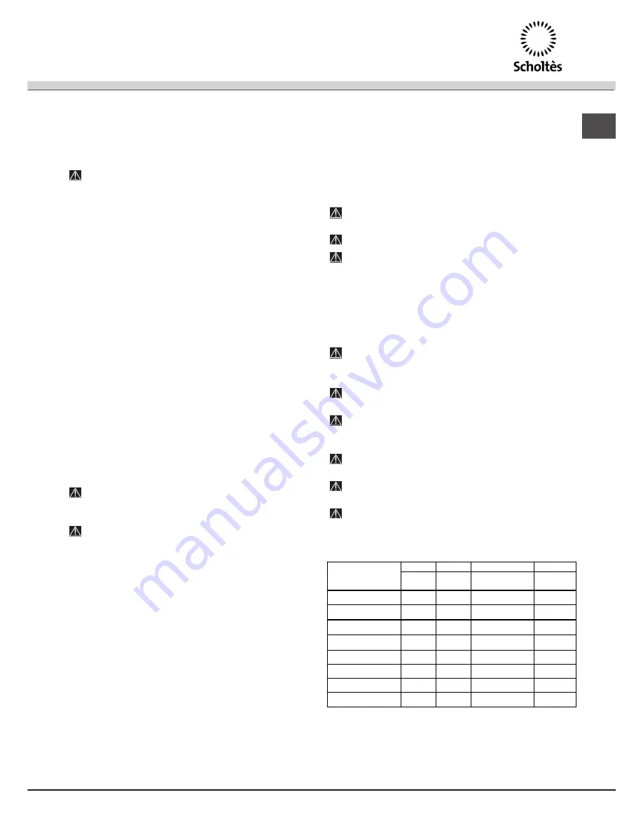 SCHOLTES LCL 14-211 Operating Instructions Manual Download Page 7