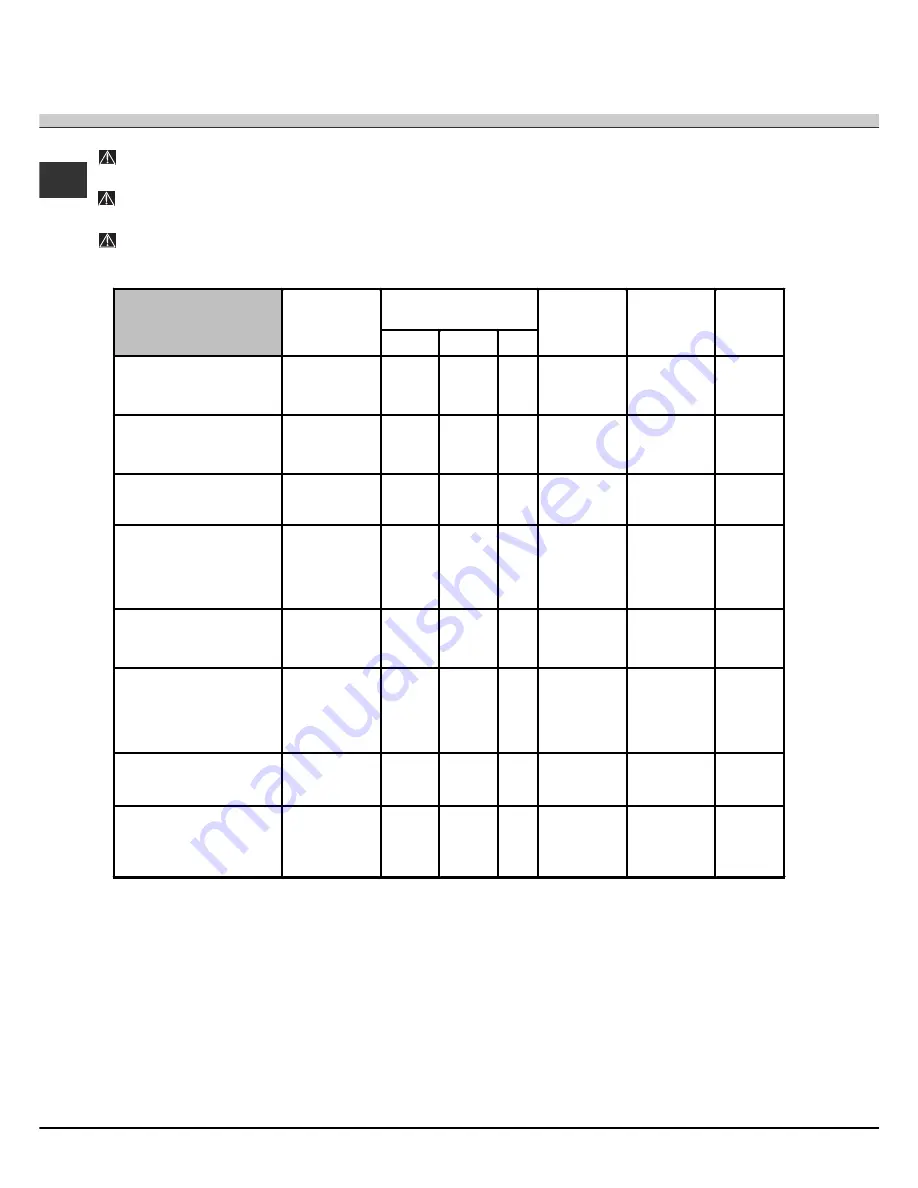 SCHOLTES LCL 14-211 Operating Instructions Manual Download Page 32