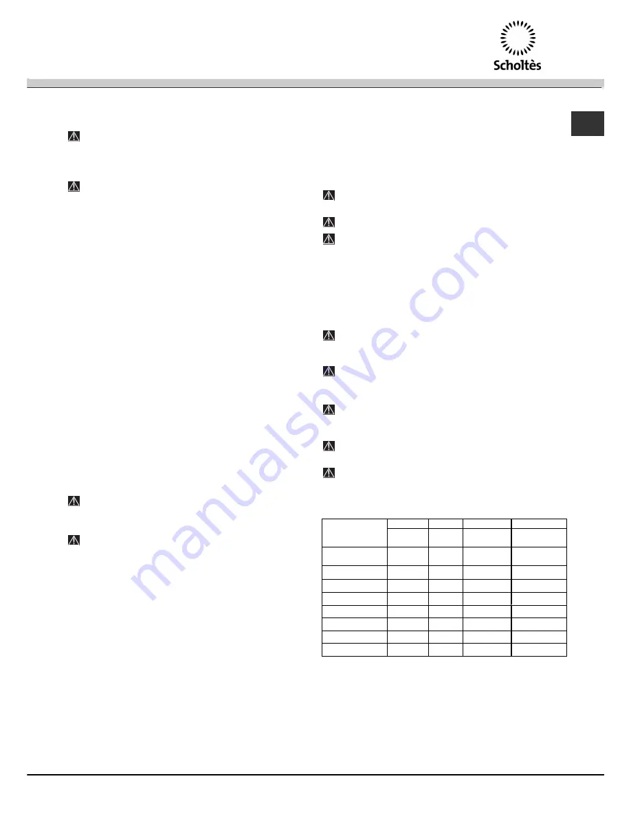 SCHOLTES LCL 14-211 Operating Instructions Manual Download Page 55