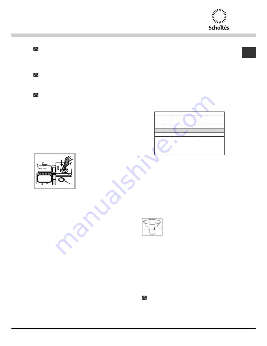 SCHOLTES LCL 14-211 Operating Instructions Manual Download Page 57