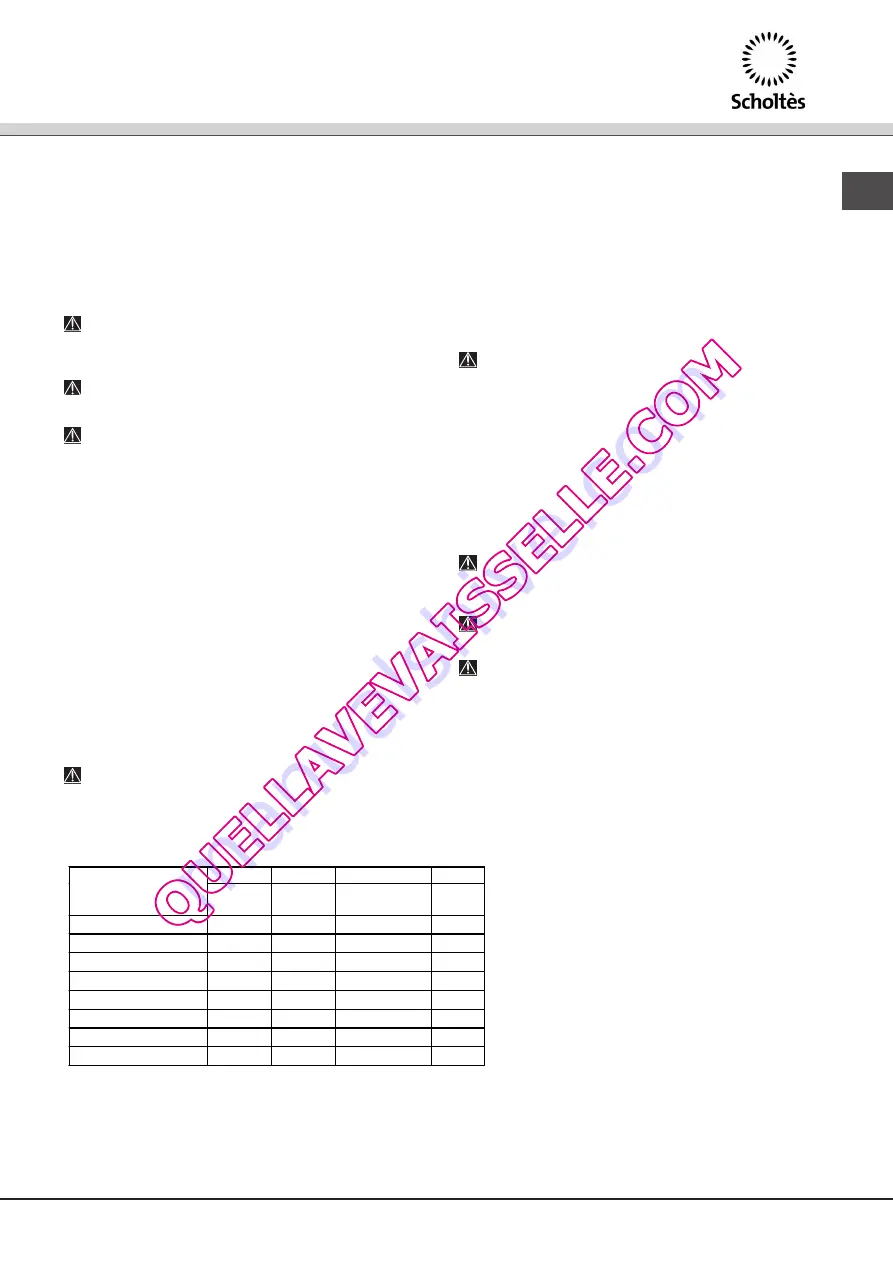 SCHOLTES LPE 14-308A+ Operating Instructions Manual Download Page 7