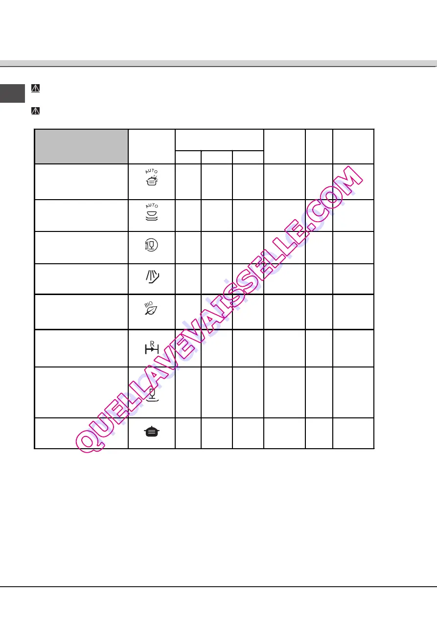 SCHOLTES LPE 14-308A+ Operating Instructions Manual Download Page 8