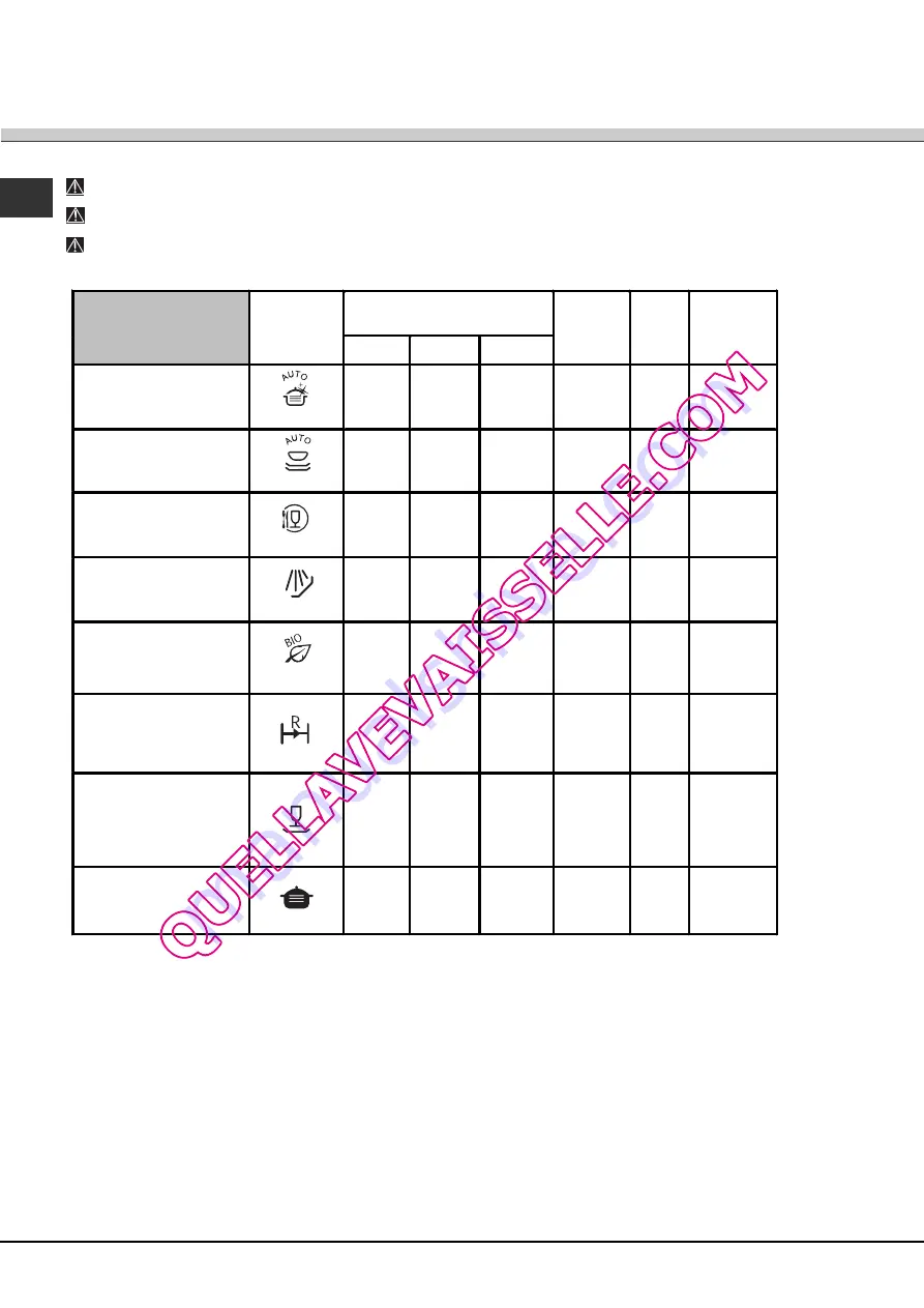 SCHOLTES LPE 14-308A+ Operating Instructions Manual Download Page 44