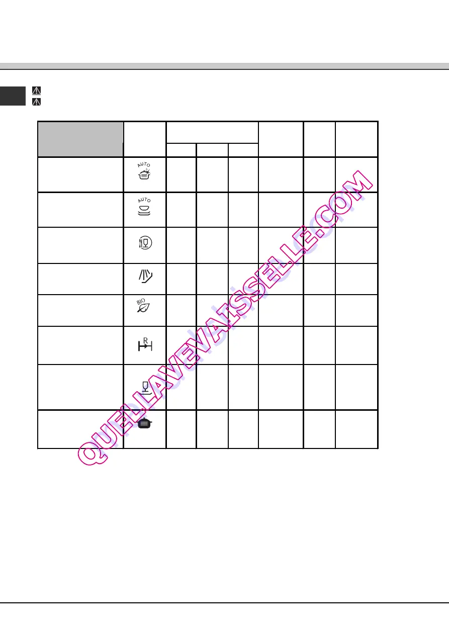 SCHOLTES LPE 14-308A+ Operating Instructions Manual Download Page 56