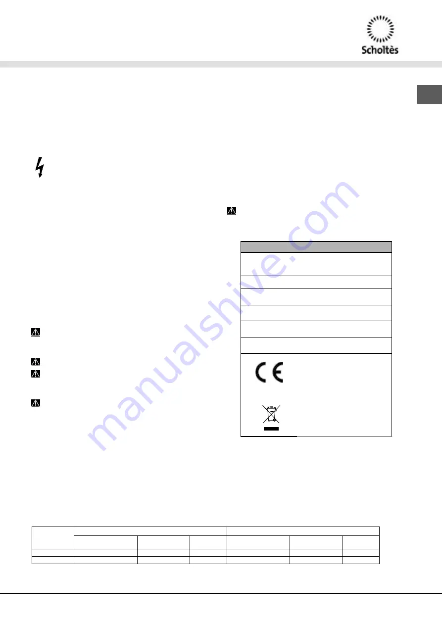 SCHOLTES LPE 14-H07 A+ Operating Instructions Manual Download Page 3