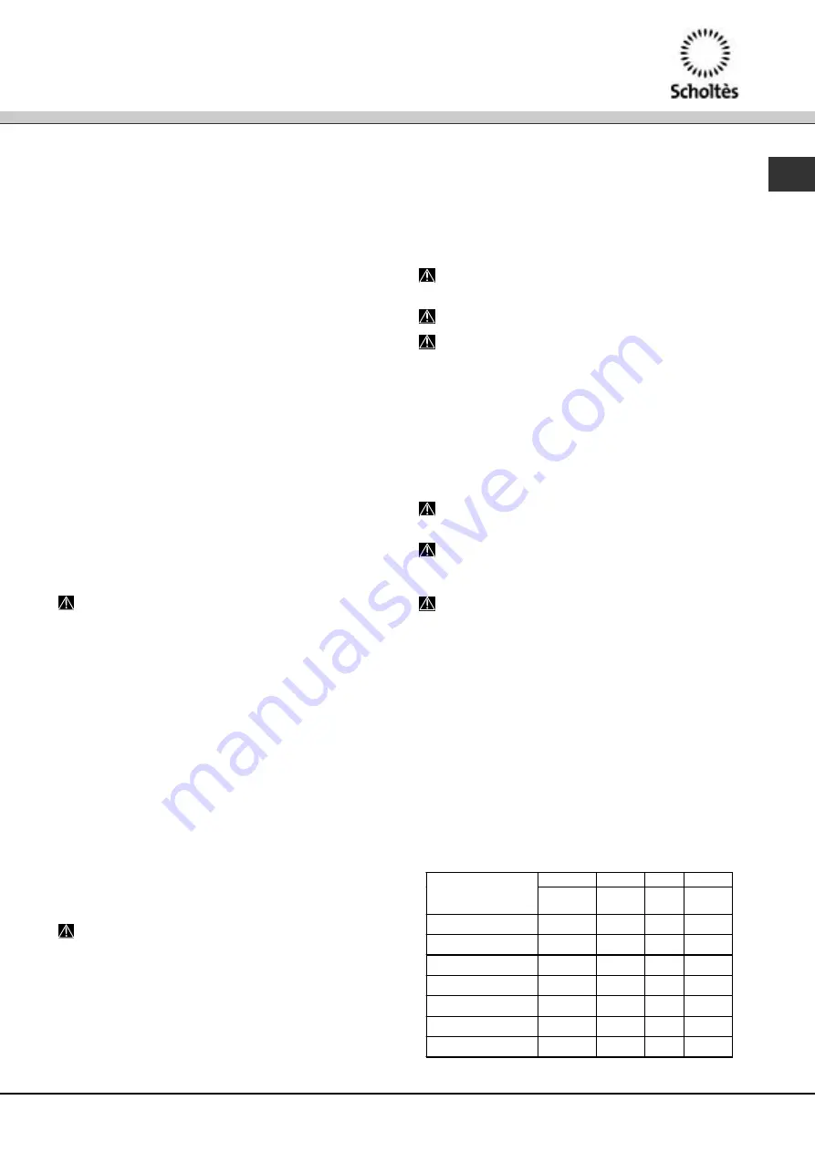 SCHOLTES LPE 14-H07 A+ Operating Instructions Manual Download Page 19