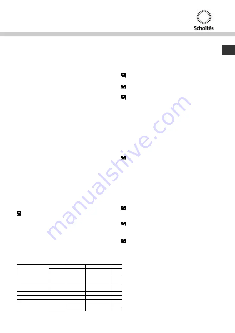 SCHOLTES LPE 14-H07 A+ Operating Instructions Manual Download Page 31