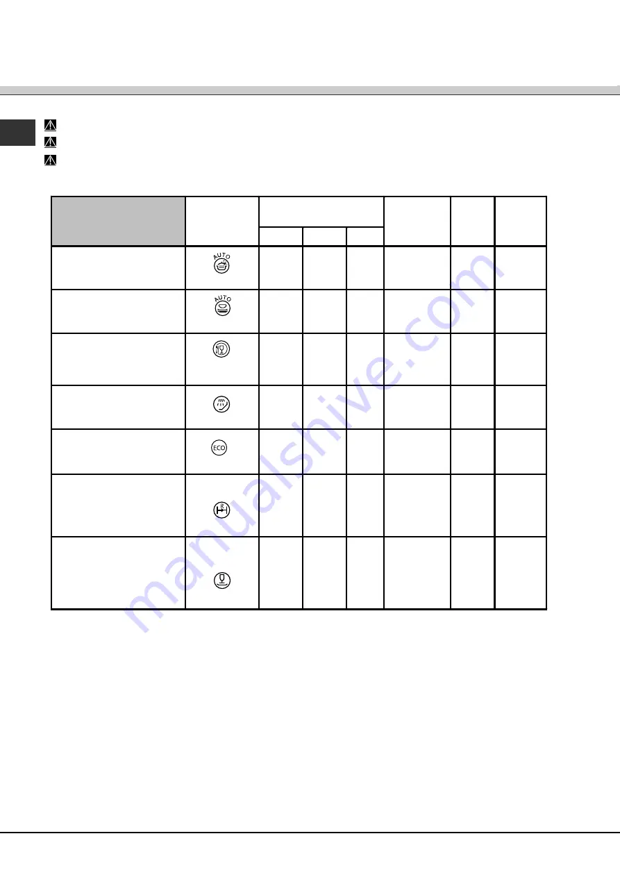 SCHOLTES LPE 14-H07 A+ Operating Instructions Manual Download Page 32