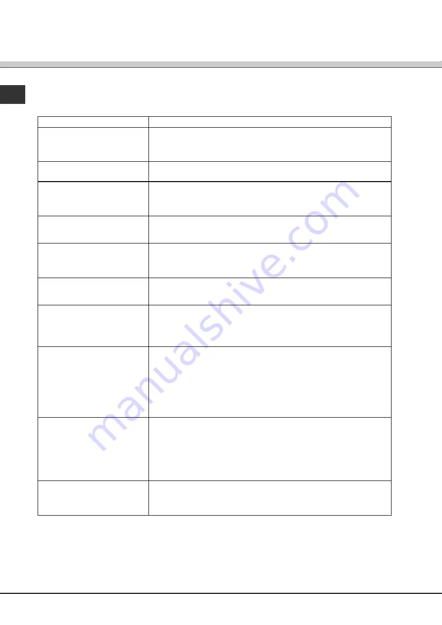 SCHOLTES LPE 14-H07 A+ Operating Instructions Manual Download Page 36