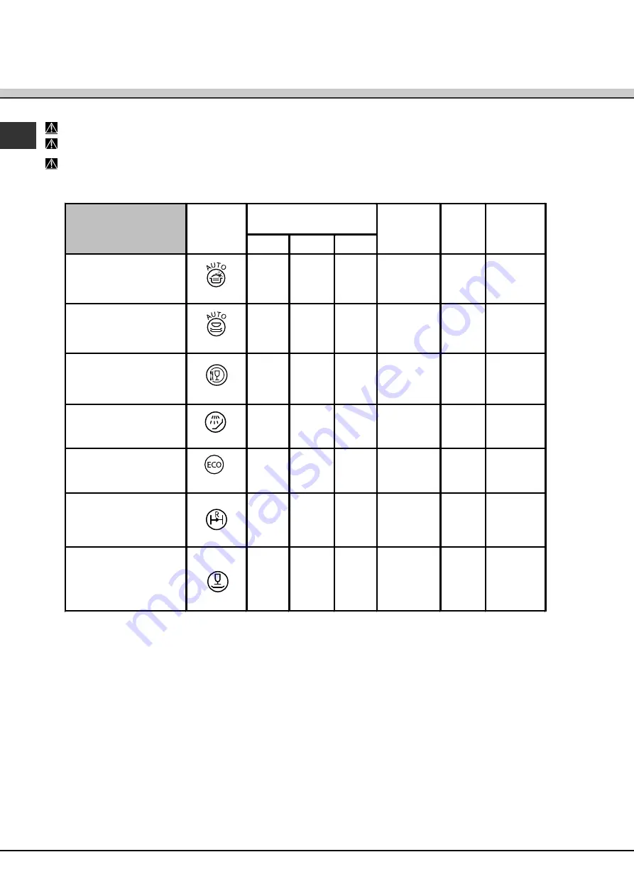 SCHOLTES LPE 14-H07 A+ Operating Instructions Manual Download Page 56