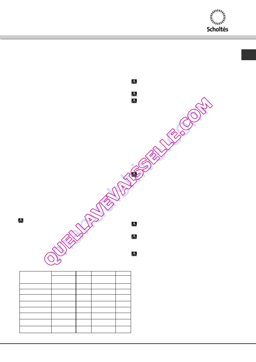 SCHOLTES LPE 14-H08 A++ Operating Instructions Manual Download Page 43