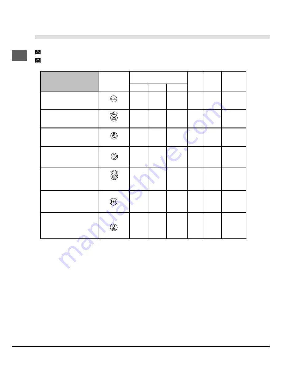 SCHOLTES LTE 10-3207 Operating Instructions Manual Download Page 20