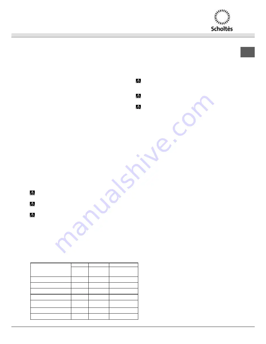 SCHOLTES LTE 10-3207 Operating Instructions Manual Download Page 31