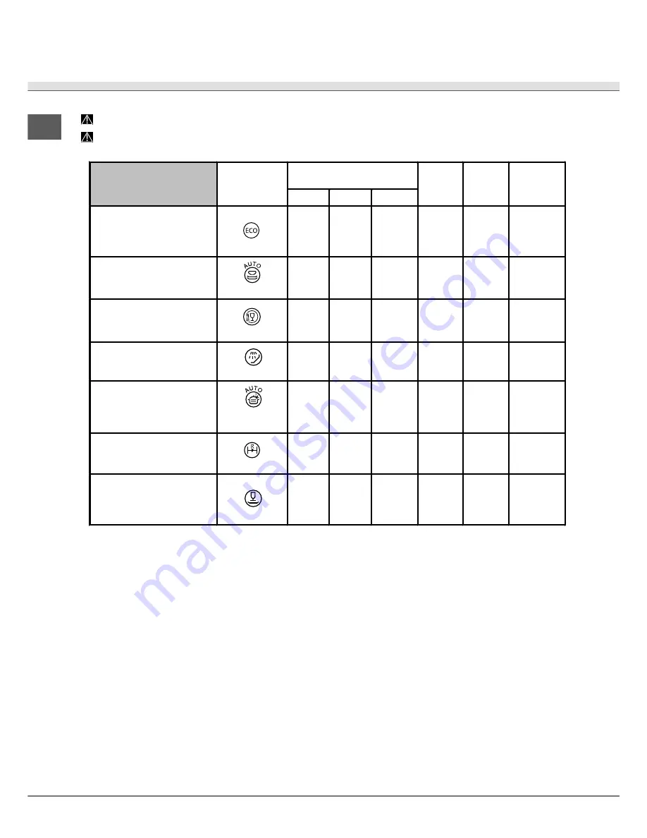 SCHOLTES LTE 10-3207 Operating Instructions Manual Download Page 44