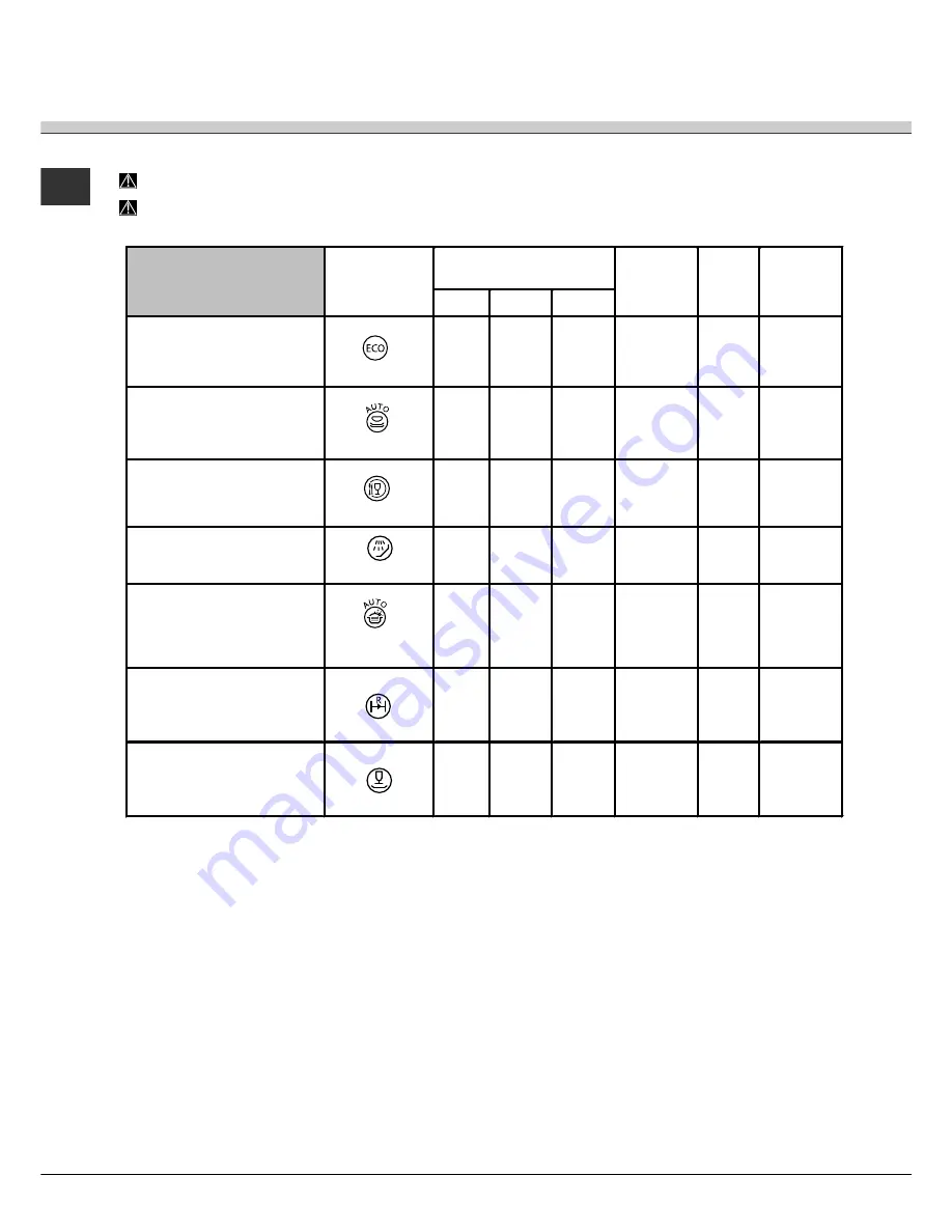 SCHOLTES LTE 10-3207 Operating Instructions Manual Download Page 56