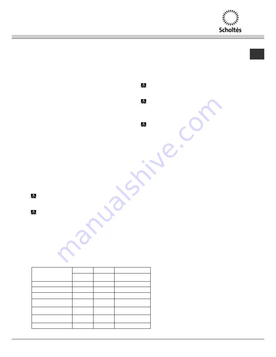 SCHOLTES LTE 10-3207 Operating Instructions Manual Download Page 79