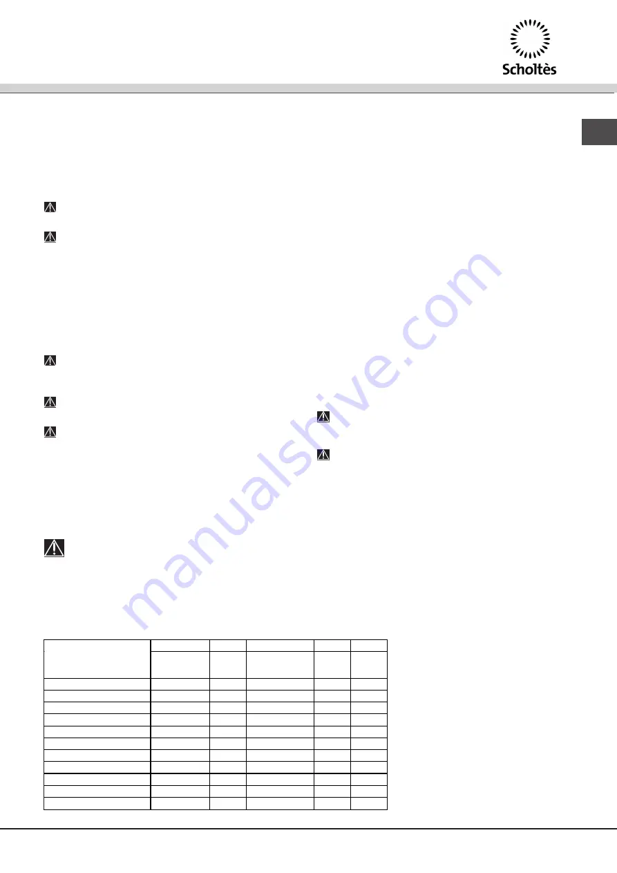 SCHOLTES LTE 12-208 Operating Instructions Manual Download Page 55