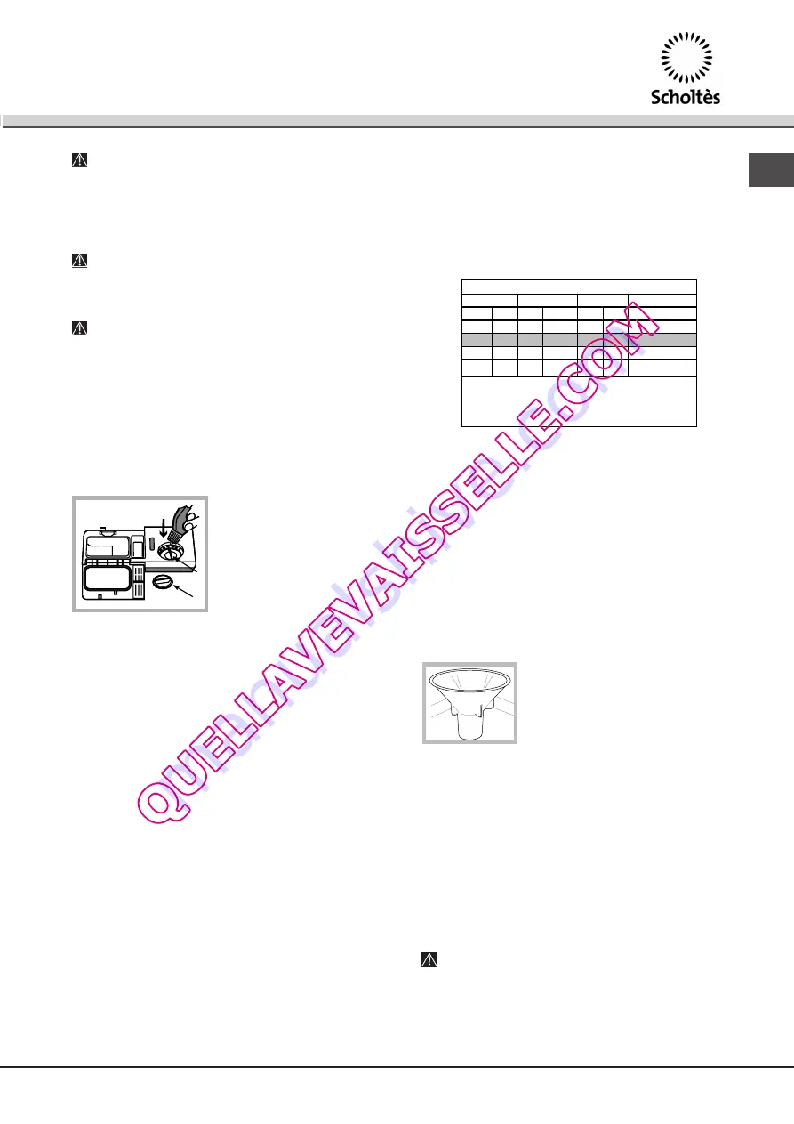 SCHOLTES LTE 14-3210 Operating Instructions Manual Download Page 9