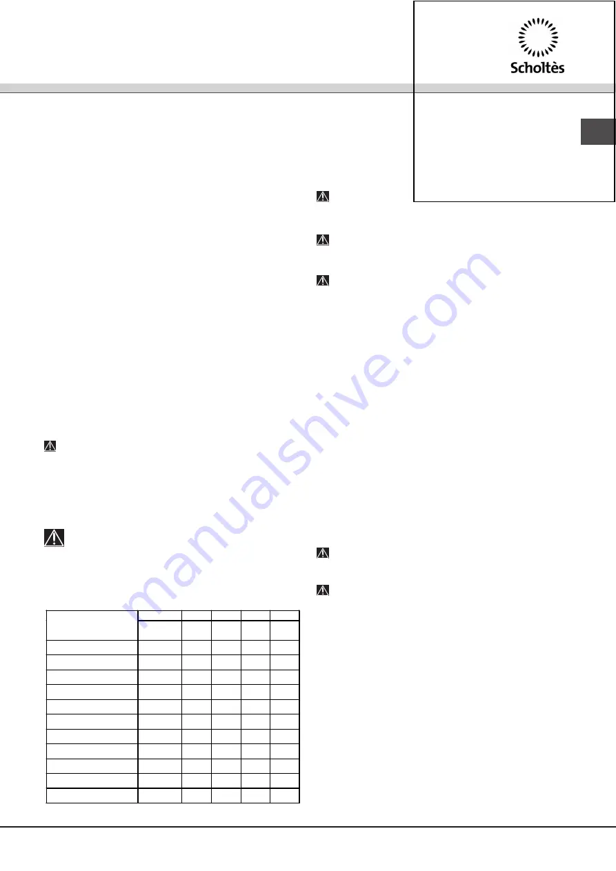 SCHOLTES LTE 14-3211 Operating Instructions Manual Download Page 19