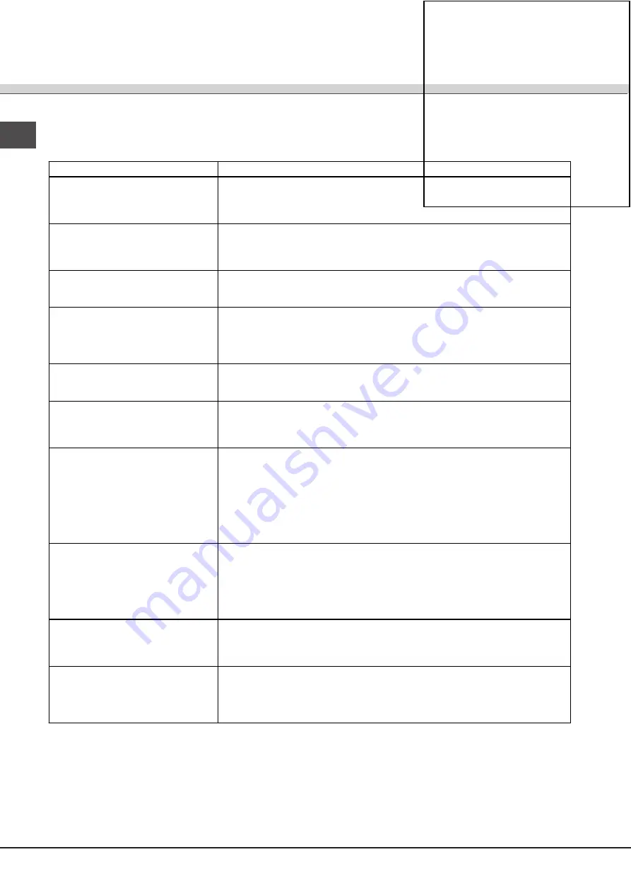 SCHOLTES LTE 14-3211 Operating Instructions Manual Download Page 36