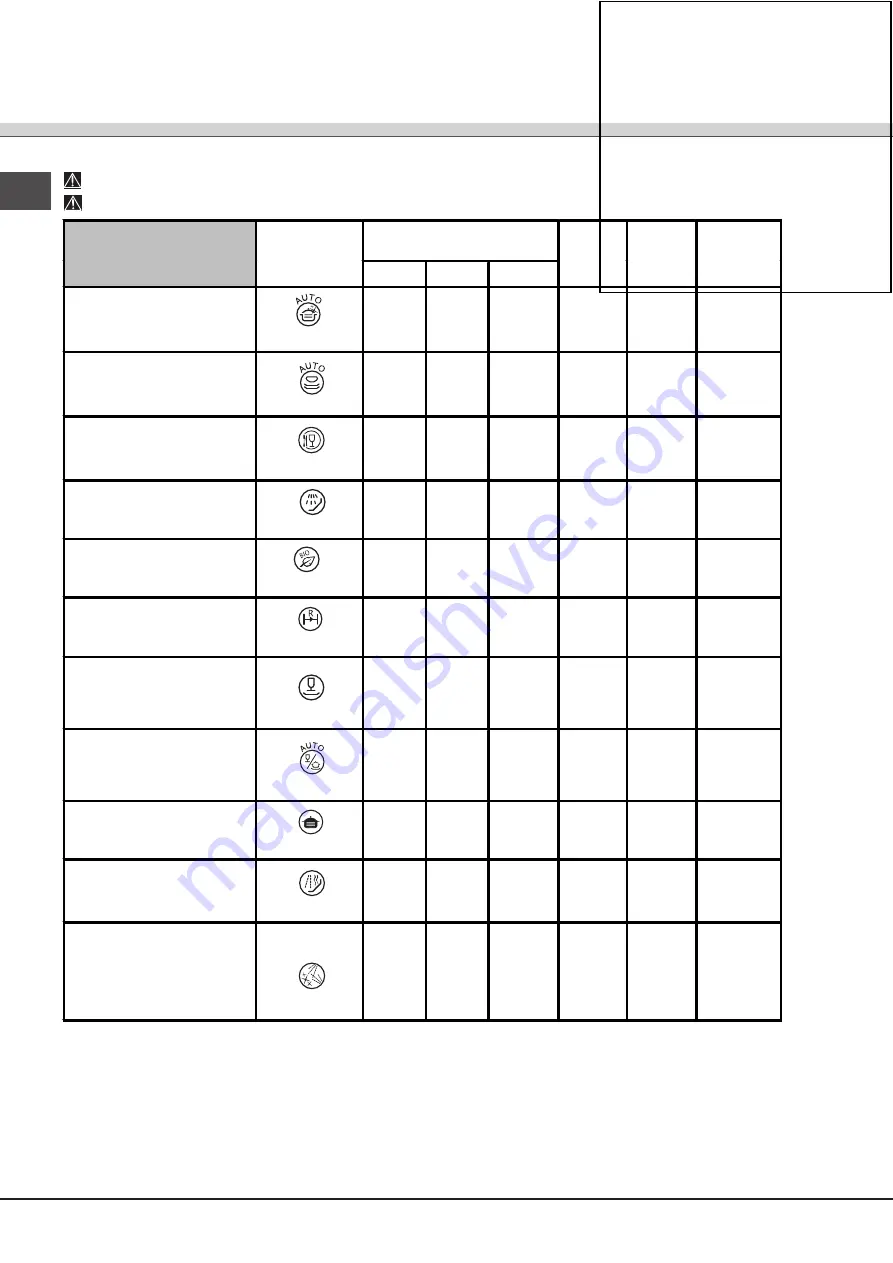 SCHOLTES LTE 14-3211 Operating Instructions Manual Download Page 44