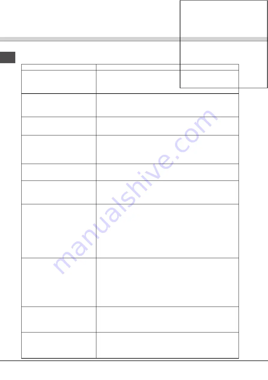 SCHOLTES LTE 14-3211 Operating Instructions Manual Download Page 48