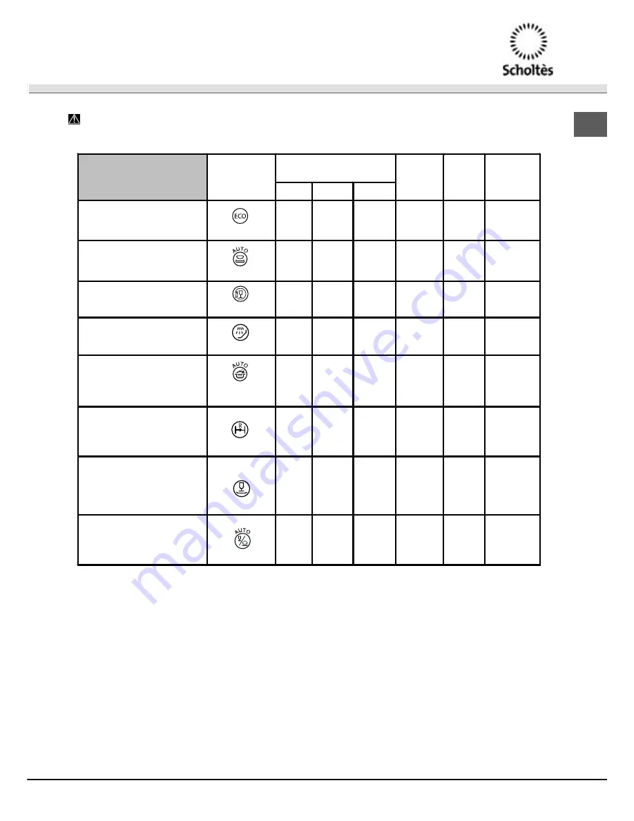 SCHOLTES LTE 14-H208A+ Operating Instructions Manual Download Page 7