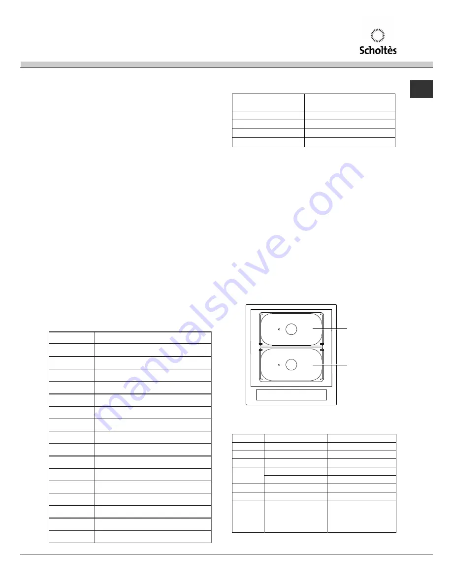 SCHOLTES MULTIPLO.1 F Operating Instructions Manual Download Page 7