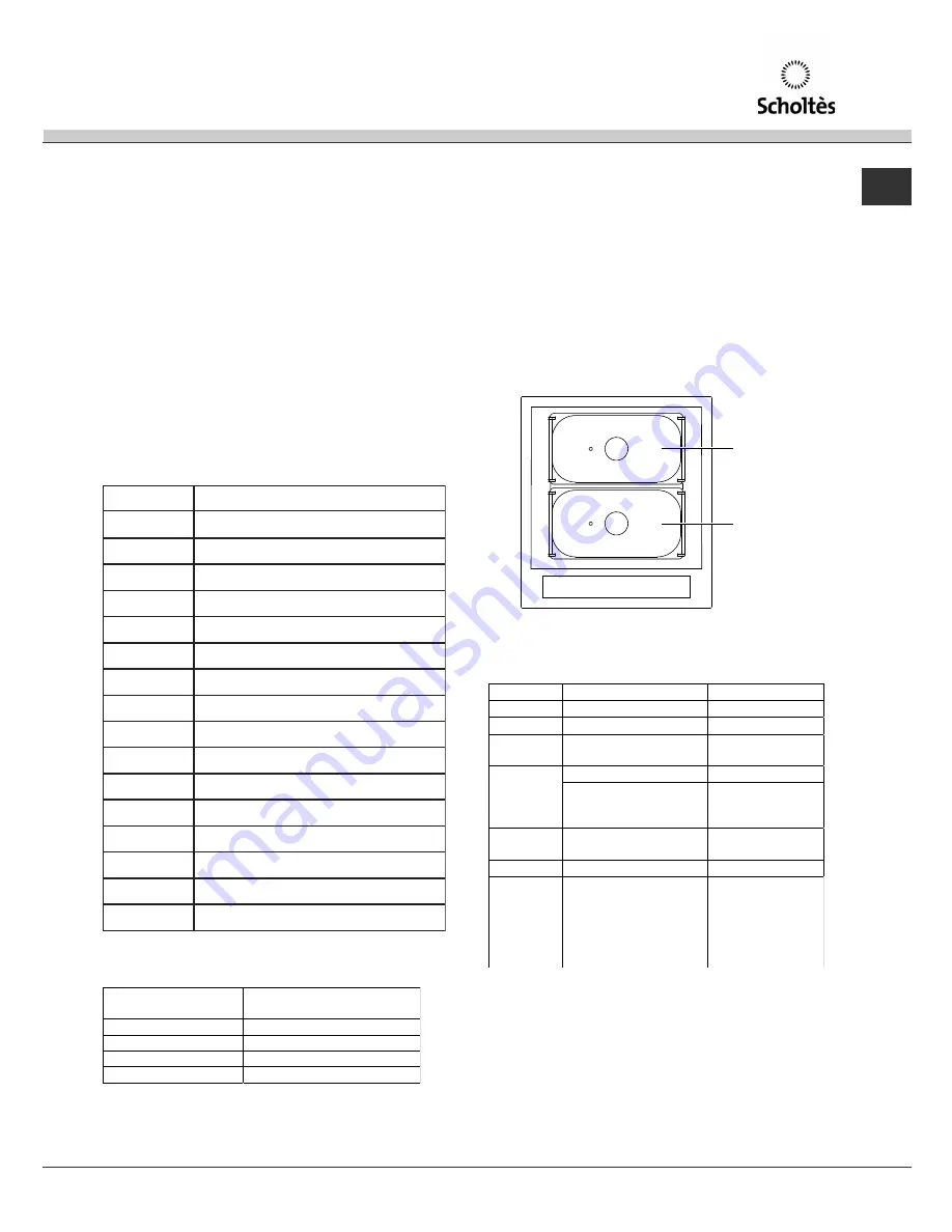 SCHOLTES MULTIPLO.1 F Operating Instructions Manual Download Page 47