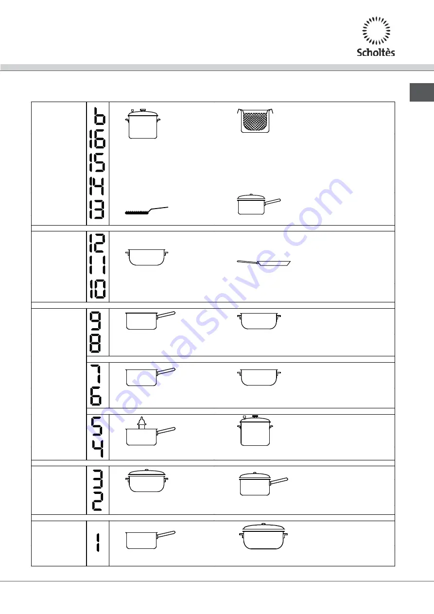 SCHOLTES SCHI 744 DO L Operating Instructions Manual Download Page 23