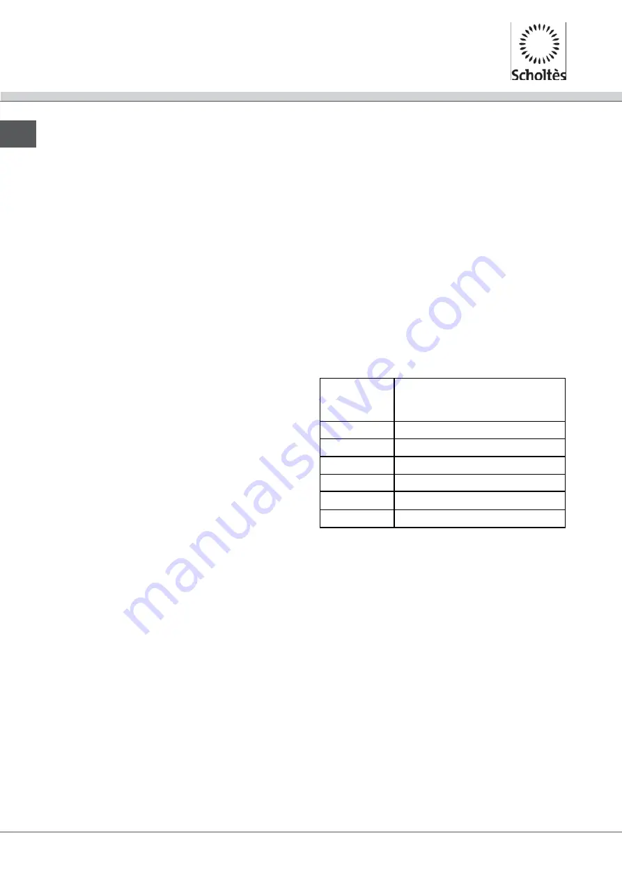 SCHOLTES SCHI 744 DO L Operating Instructions Manual Download Page 64