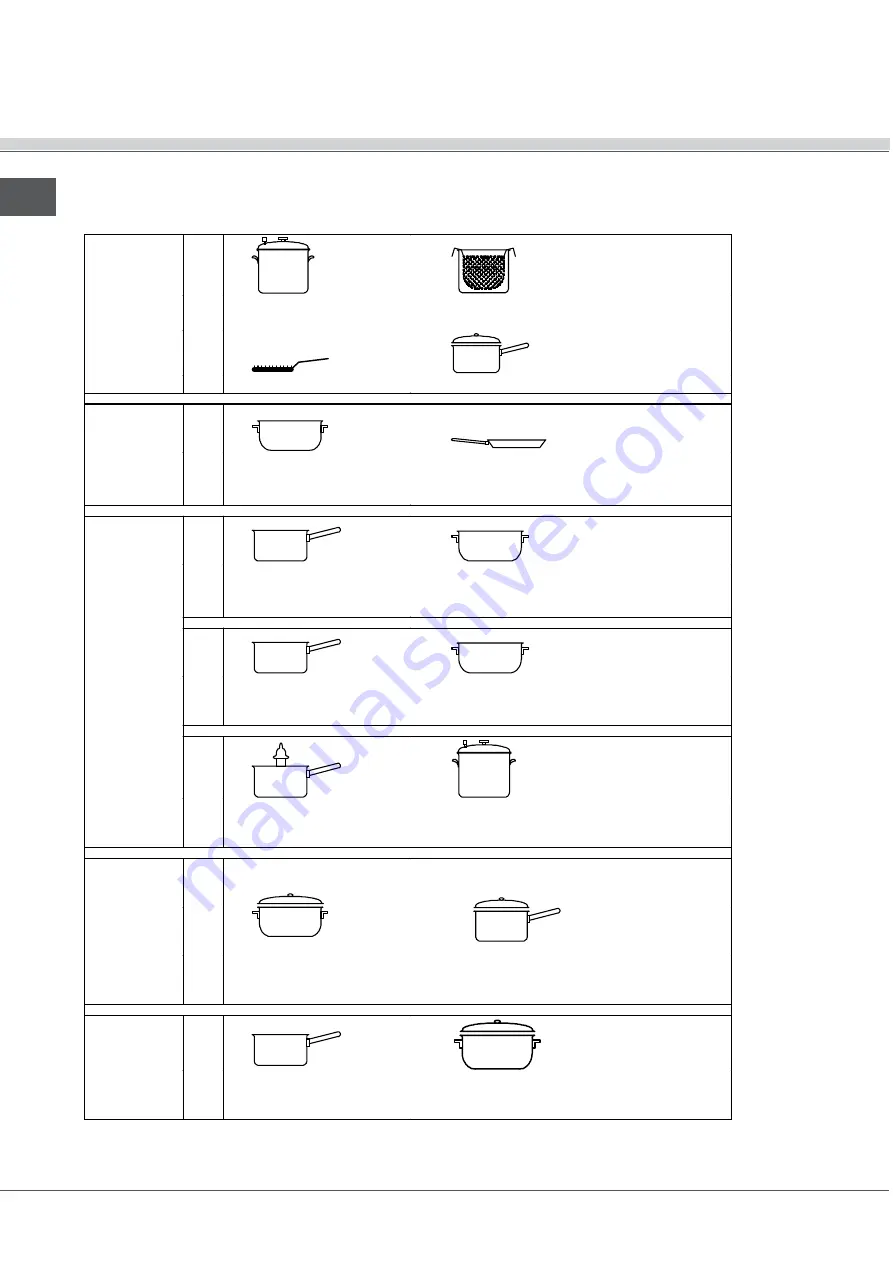 SCHOLTES TEC 645 L Operating Instructions Manual Download Page 36