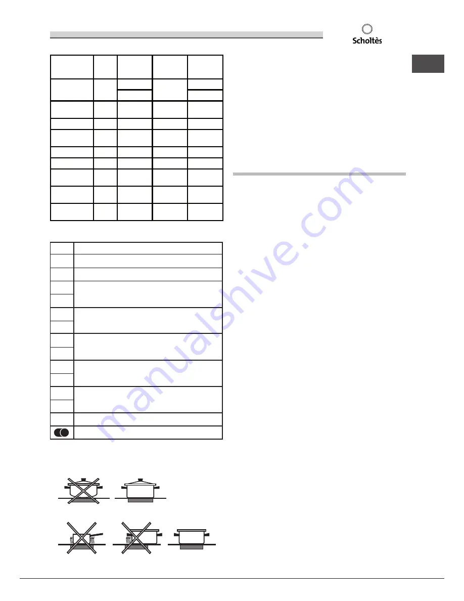 SCHOLTES TG 640 (AN) Operating Instructions Manual Download Page 51