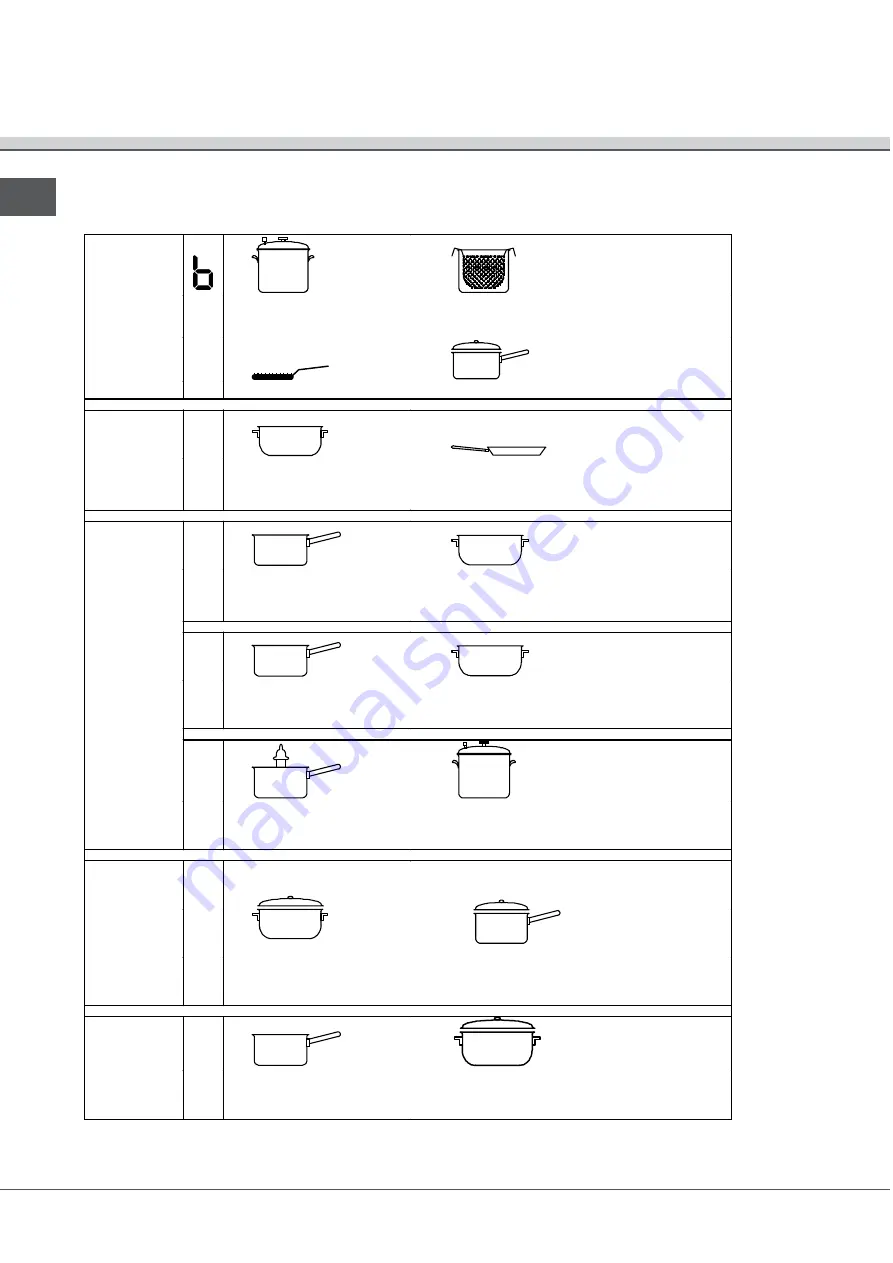 SCHOLTES TIC 642 DD L Operating Instructions Manual Download Page 30