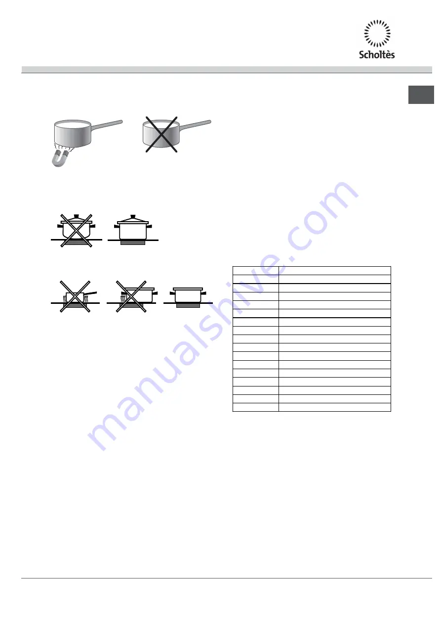 SCHOLTES TIP 633 O L Operating Instructions Manual Download Page 29