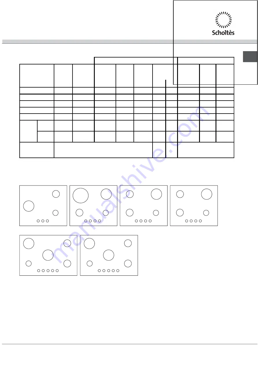 SCHOLTES TV 631 E GH Operating Instructions Manual Download Page 5