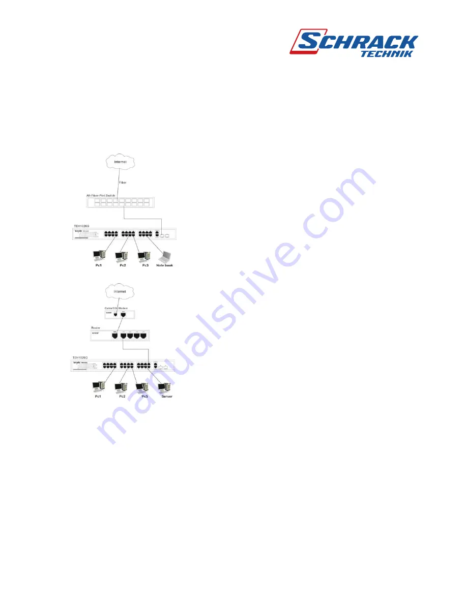 Schrack Technik Q7TEH1026G Скачать руководство пользователя страница 5