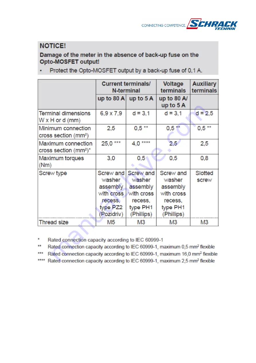 Schrack MGDIZ Series Instructions For Use Manual Download Page 22