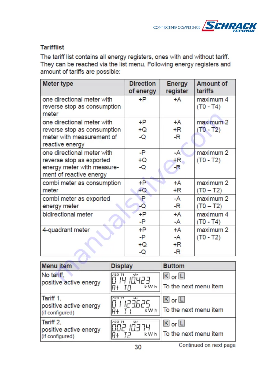 Schrack MGDIZ Series Instructions For Use Manual Download Page 30