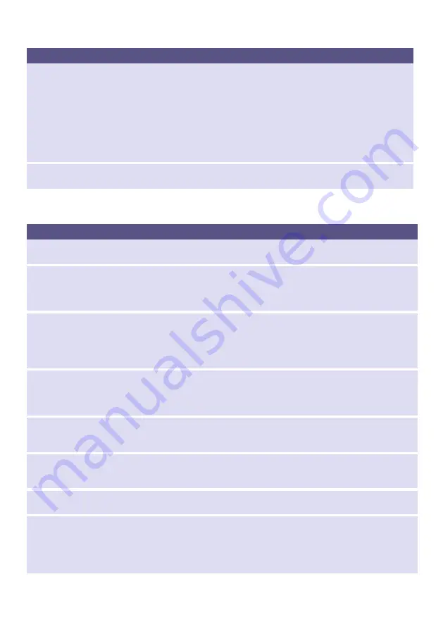 Schulthess Bianca 400 Instruction Manual And Installation Instructions Download Page 25