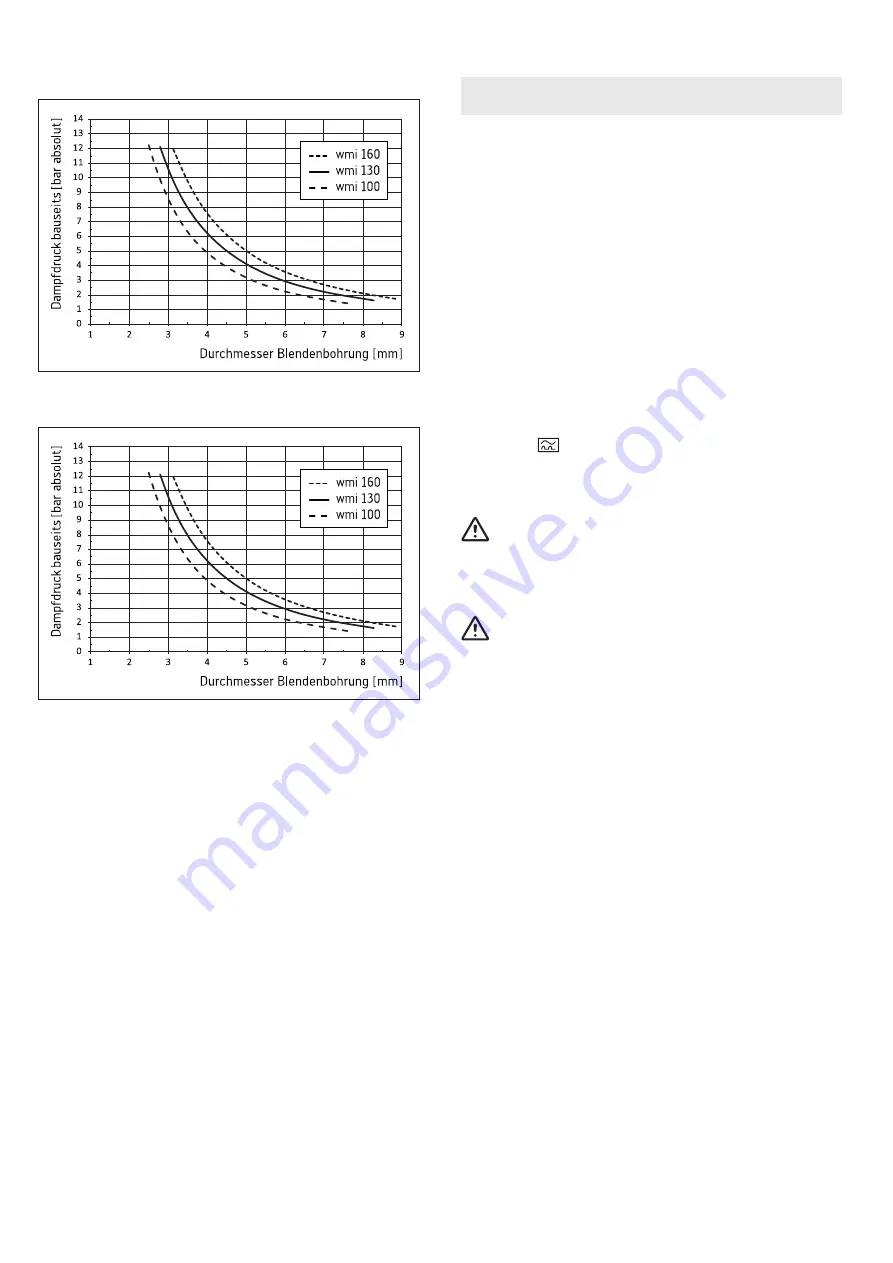 Schulthess Spirit industrial wmi 100 Installation Instruction Download Page 7