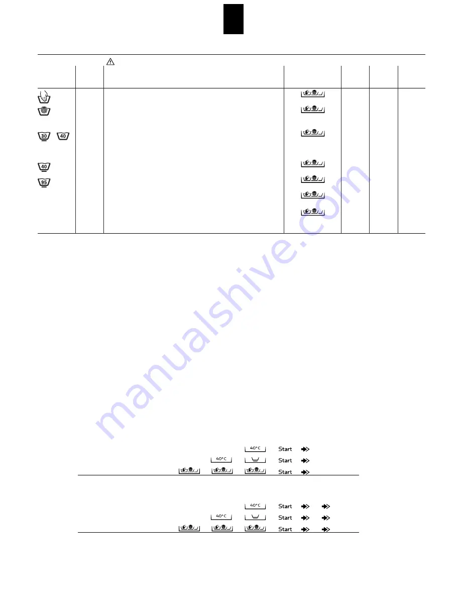 Schulthess Spirit topLine 7510 Instructions For The Use Download Page 36