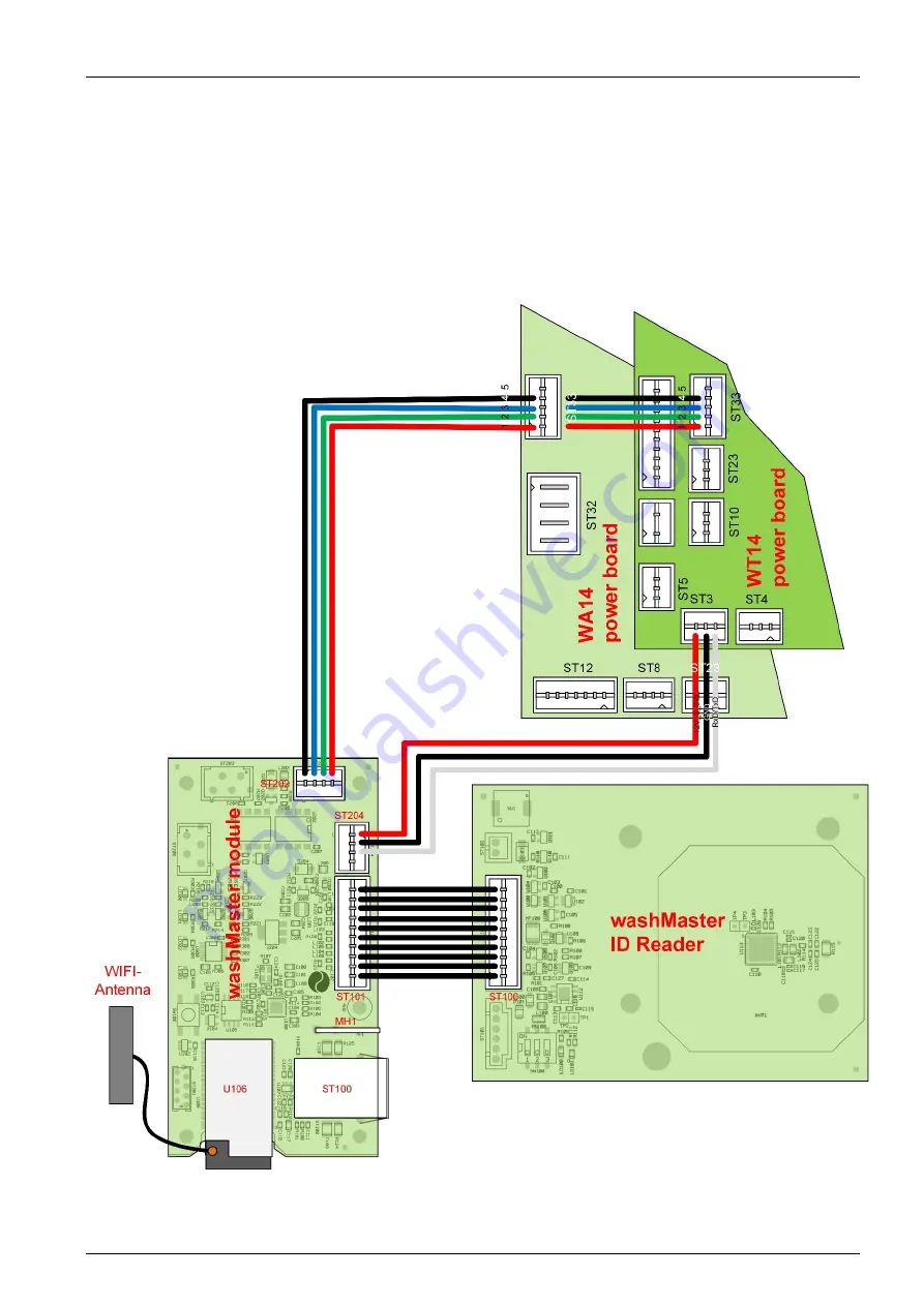 Schulthess washMaster module Installation Manual Download Page 21